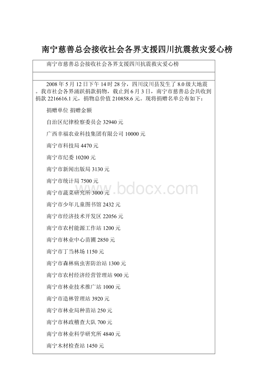 南宁慈善总会接收社会各界支援四川抗震救灾爱心榜.docx_第1页