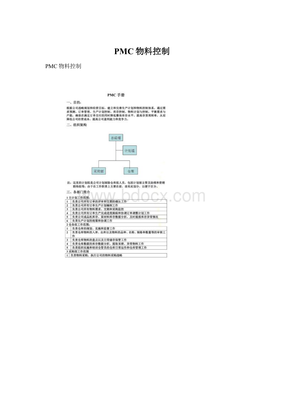 PMC物料控制.docx