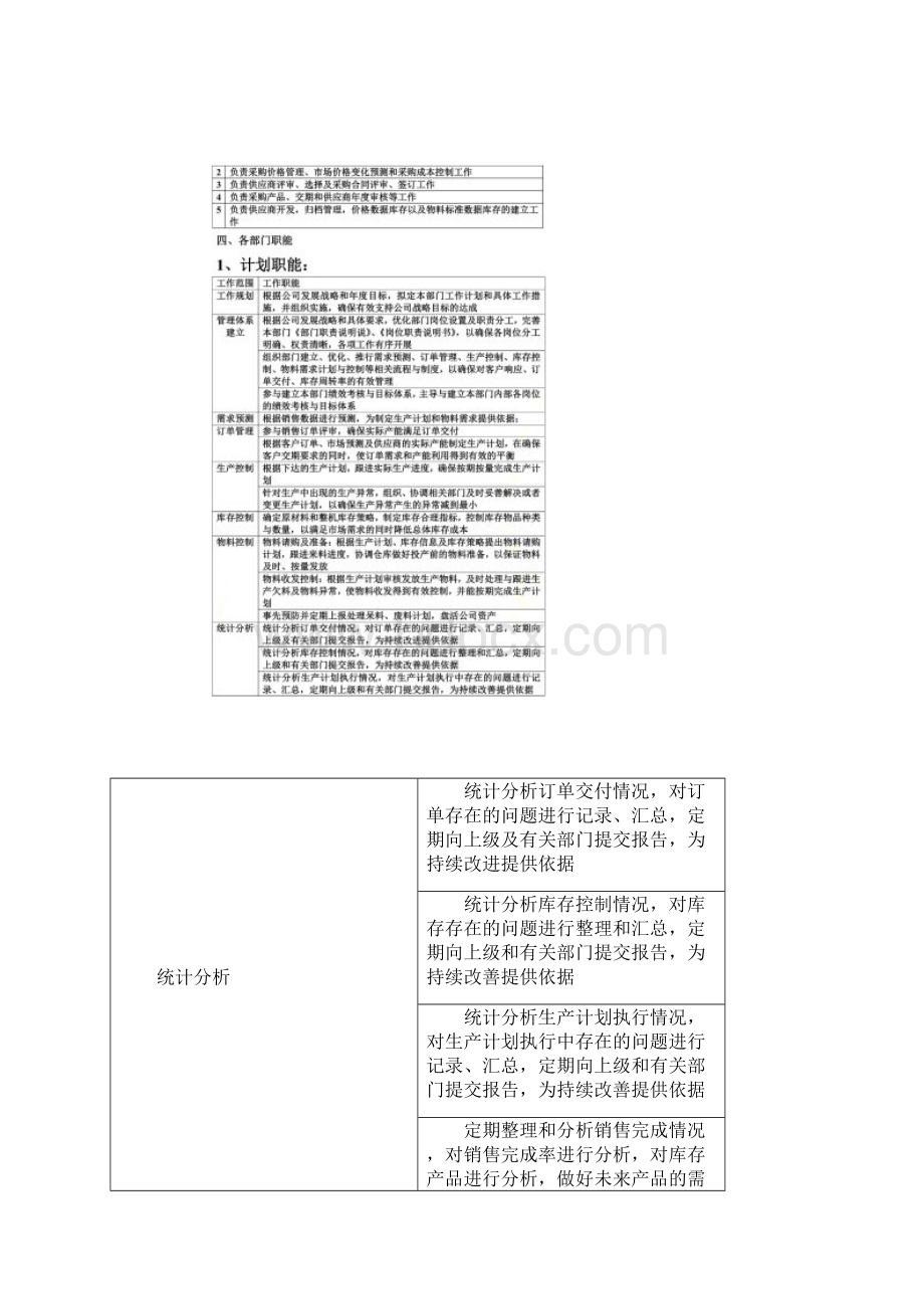 PMC物料控制Word格式文档下载.docx_第2页