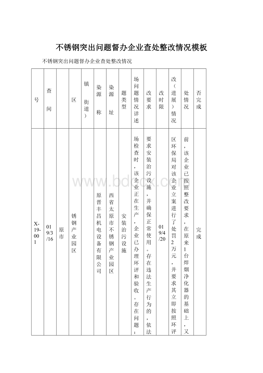 不锈钢突出问题督办企业查处整改情况模板.docx