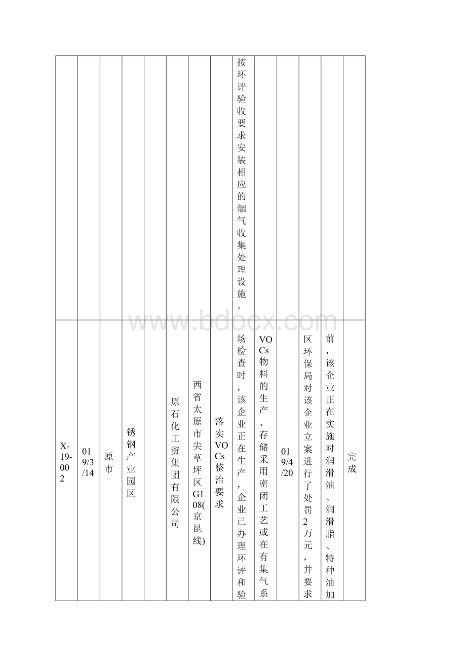 不锈钢突出问题督办企业查处整改情况模板Word格式.docx_第3页