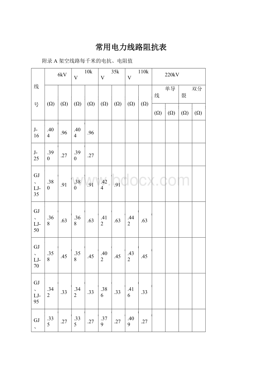 常用电力线路阻抗表.docx_第1页