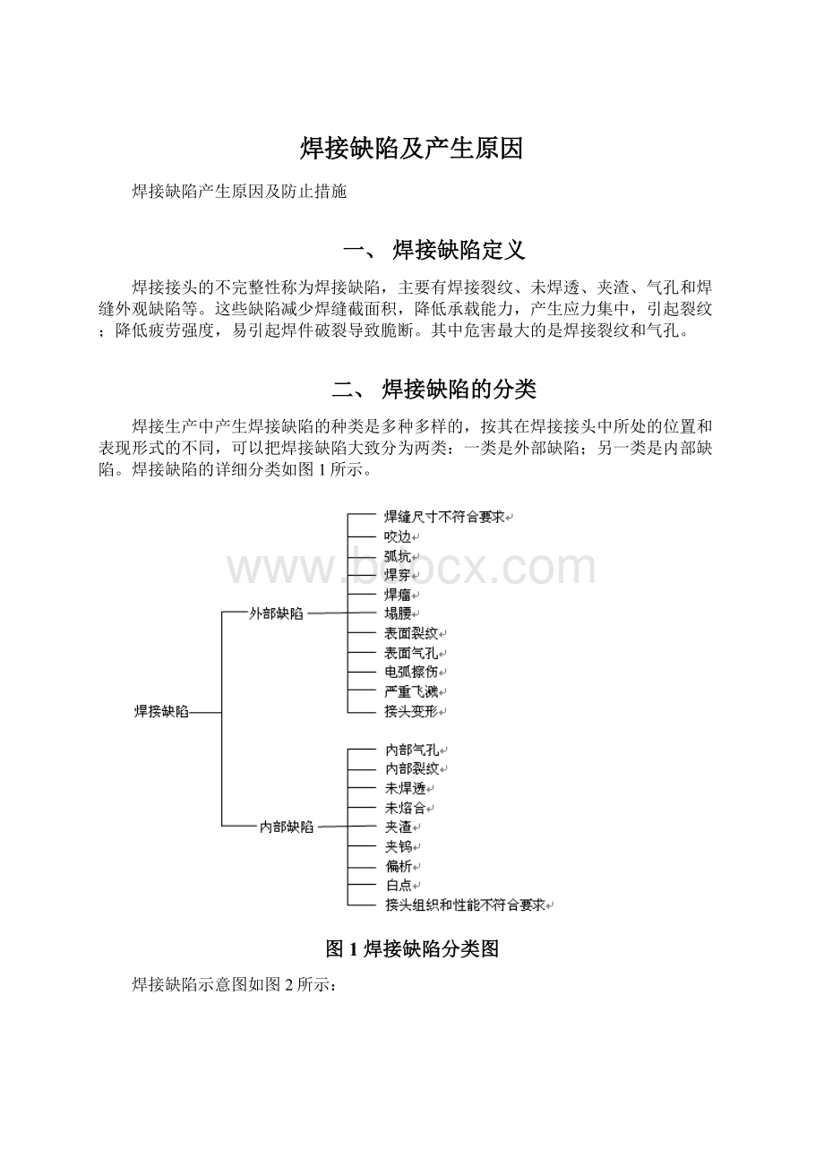 焊接缺陷及产生原因.docx_第1页