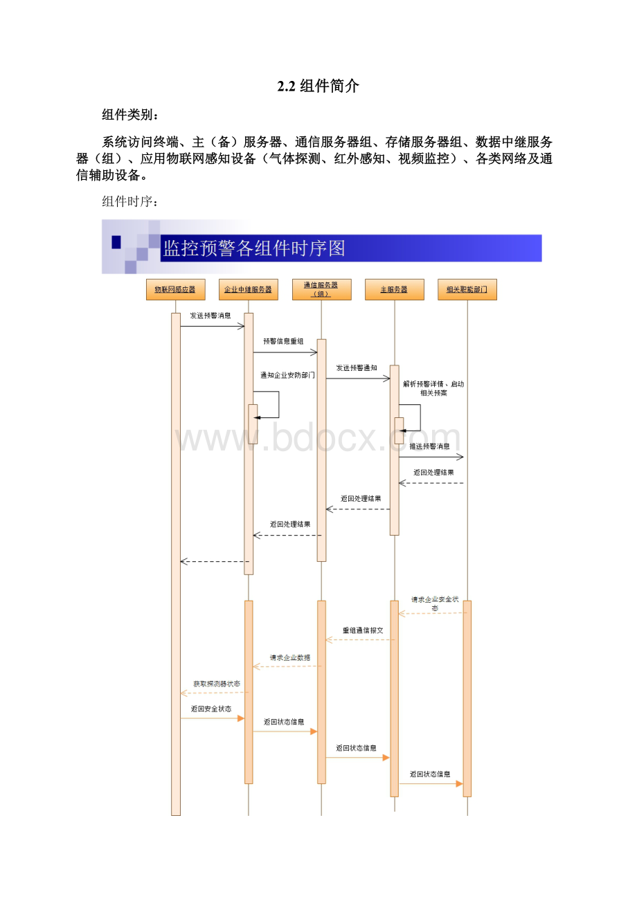 安全生产信息化平台设计方案和对策.docx_第3页