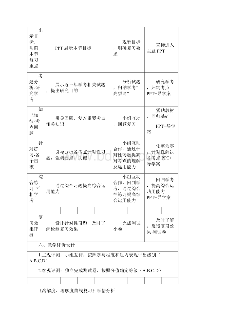 初中化学溶解度及溶解度曲线复习教学设计学情分析教材分析课后反思.docx_第2页