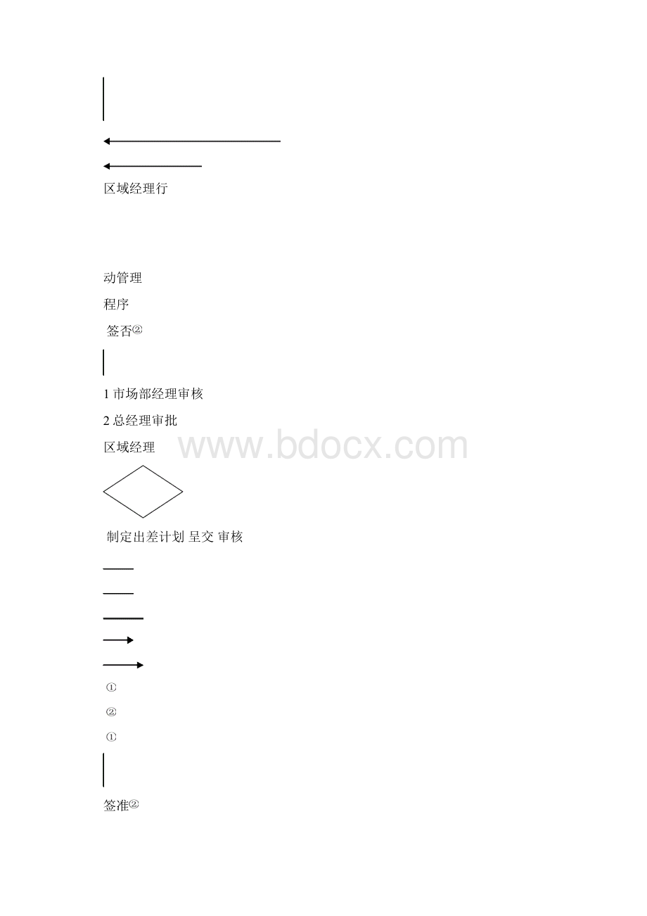 北开电气区域经理行动管理办法.docx_第2页