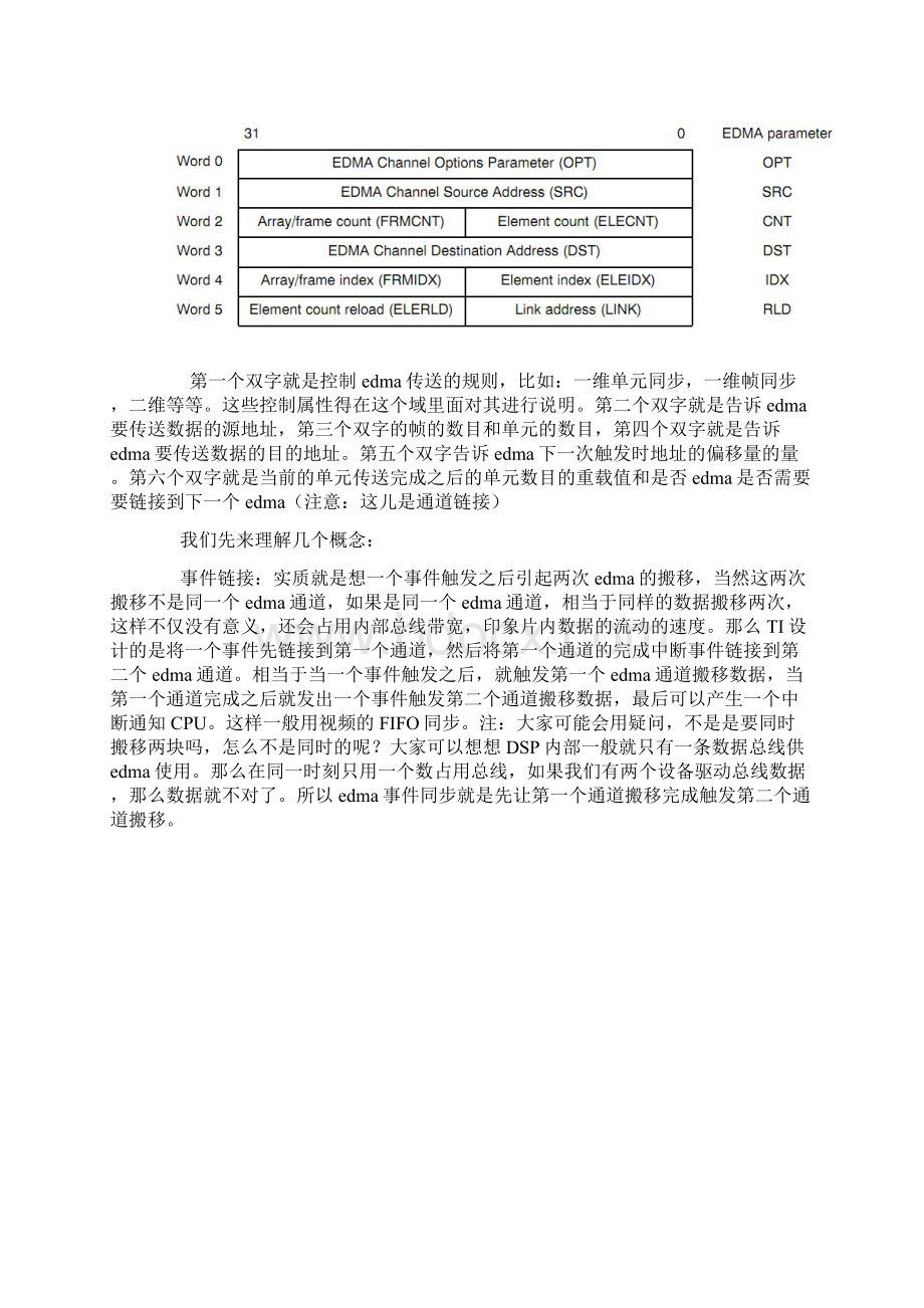 DSPTMS320C6713入门之旅四edma的理解和使用.docx_第2页