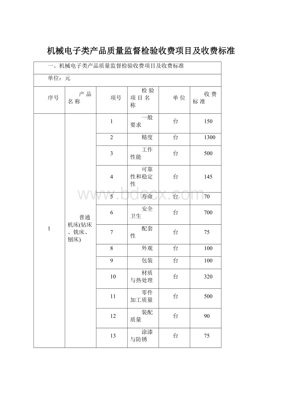 机械电子类产品质量监督检验收费项目及收费标准.docx_第1页