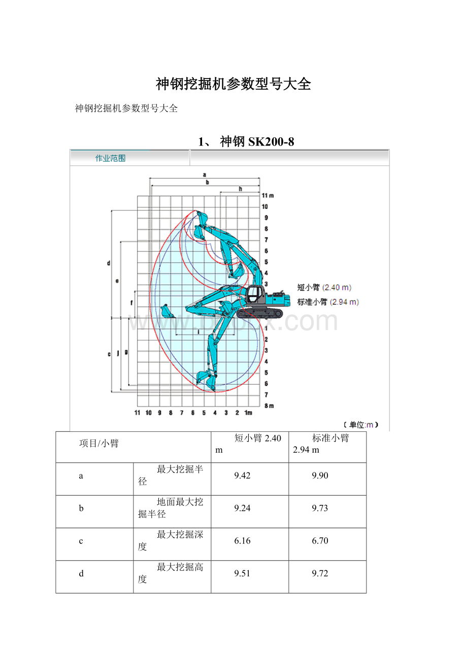 神钢挖掘机参数型号大全Word格式文档下载.docx