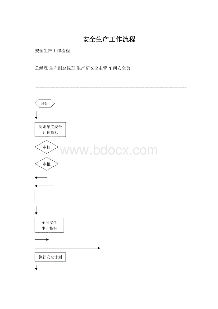 安全生产工作流程.docx_第1页