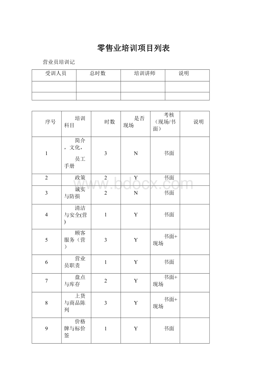 零售业培训项目列表.docx