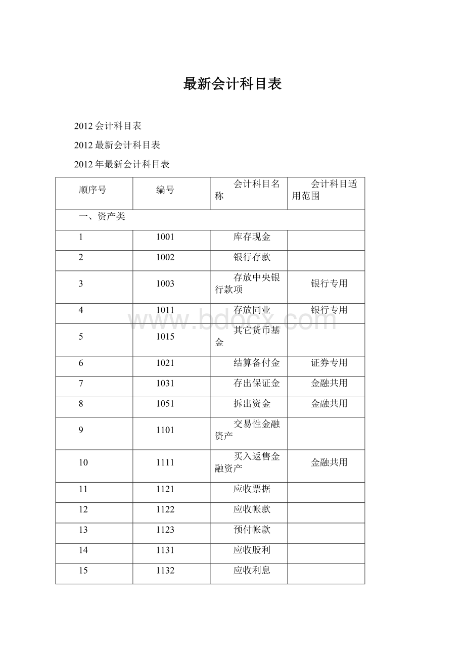 最新会计科目表Word格式文档下载.docx_第1页