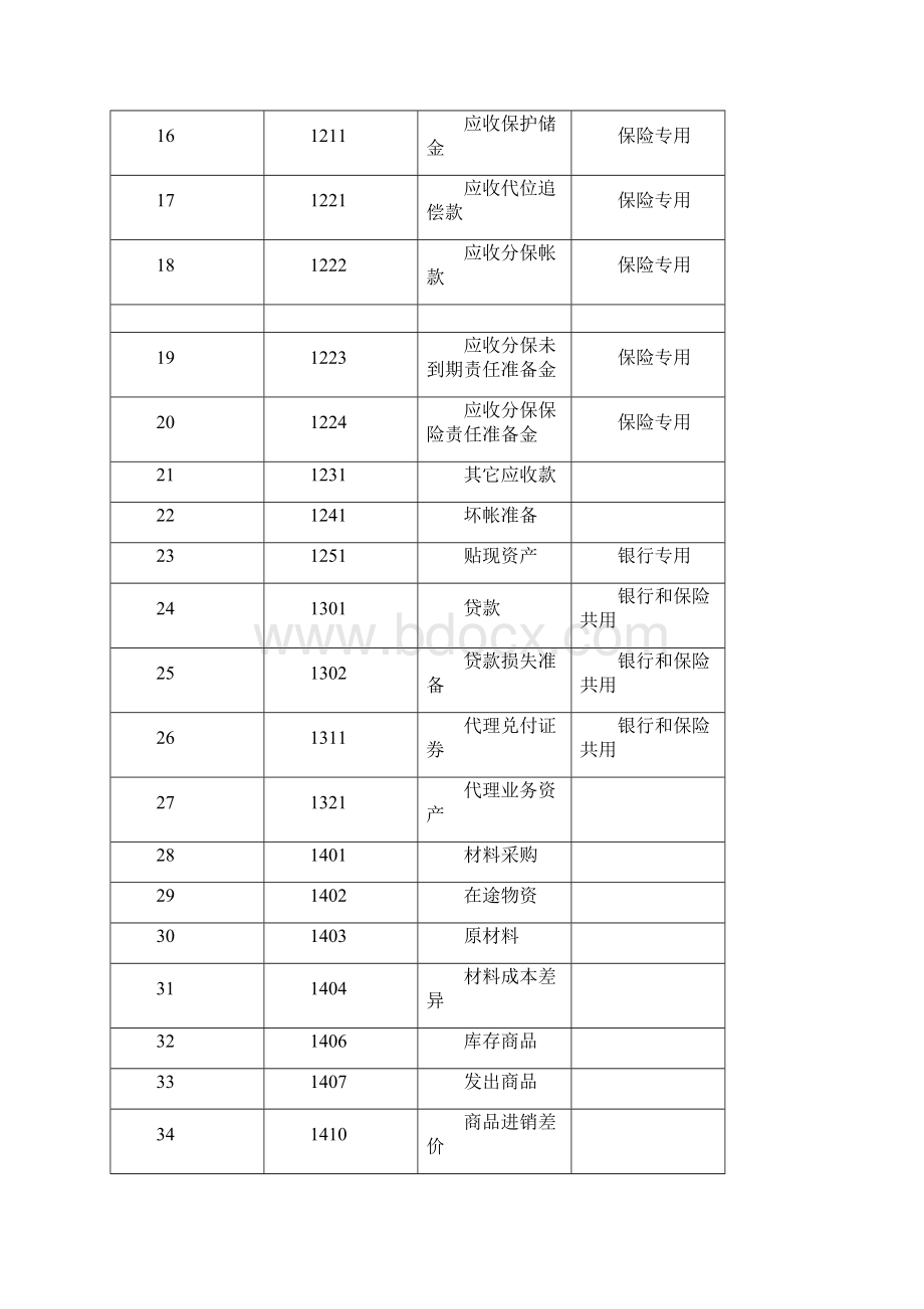 最新会计科目表Word格式文档下载.docx_第2页