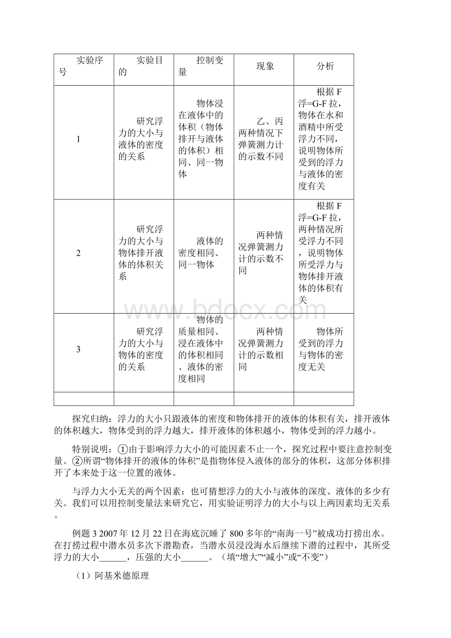 新人教版八年级下浮力Word文件下载.docx_第3页