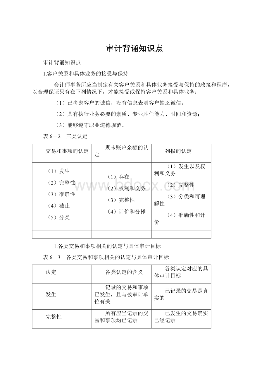 审计背诵知识点.docx_第1页