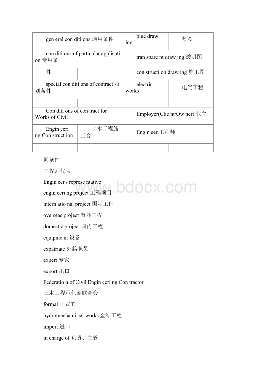 水利水电工程英文词汇.docx_第2页