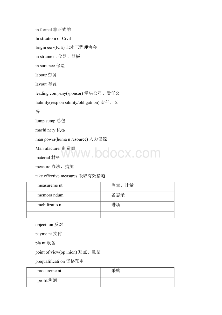 水利水电工程英文词汇.docx_第3页