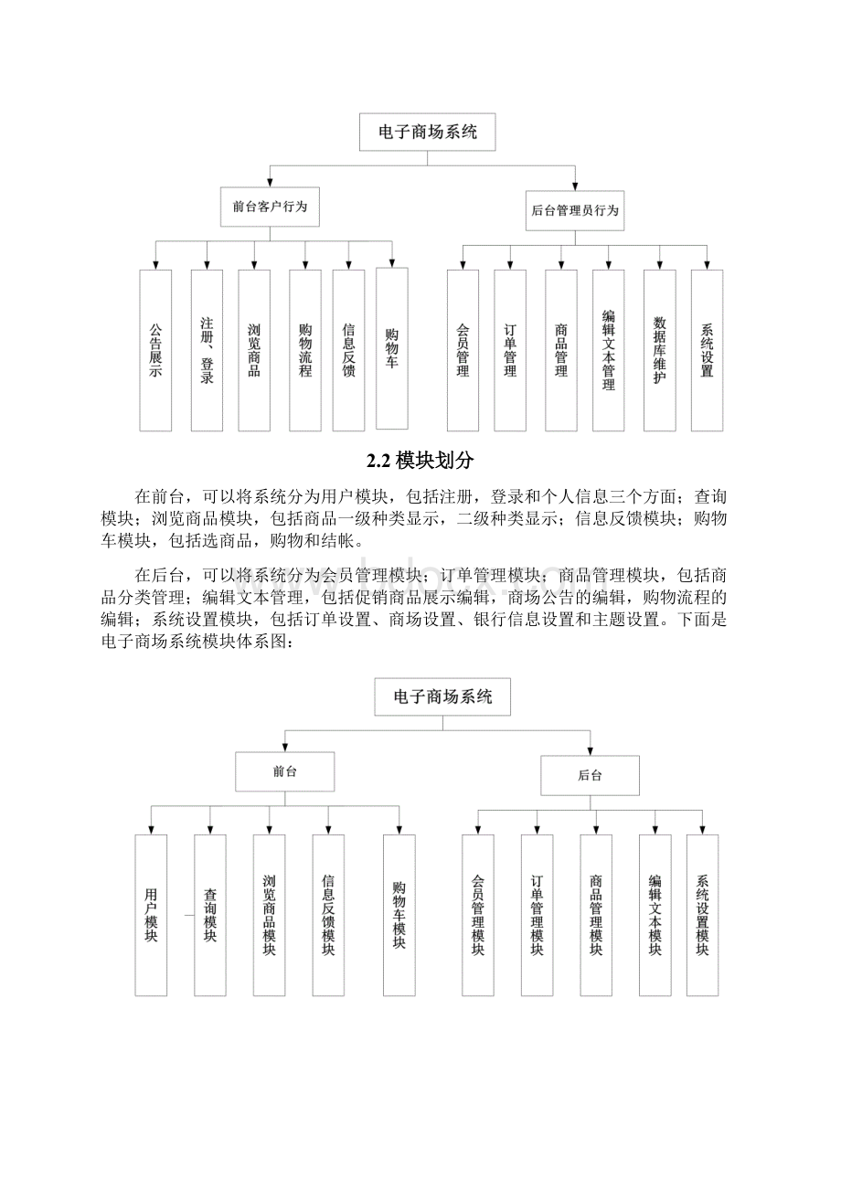 网上商城UML图.docx_第3页