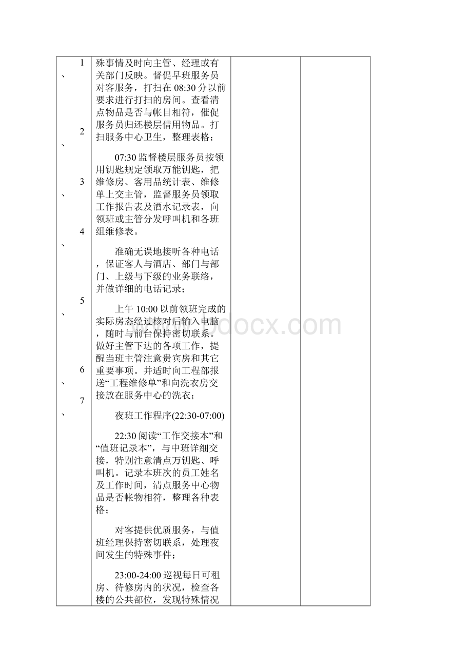 星级酒店客房管理制度及工作流程.docx_第3页