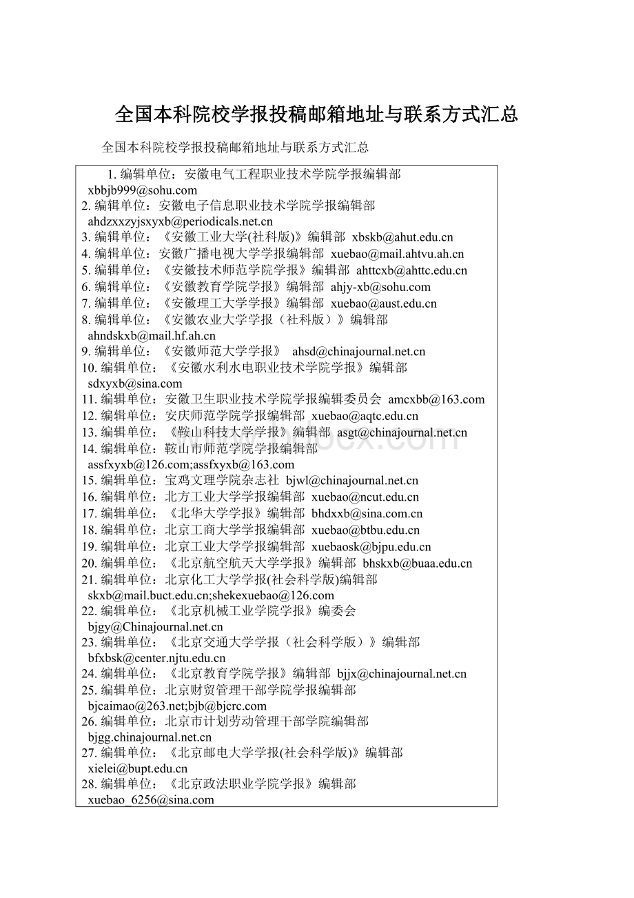 全国本科院校学报投稿邮箱地址与联系方式汇总文档格式.docx