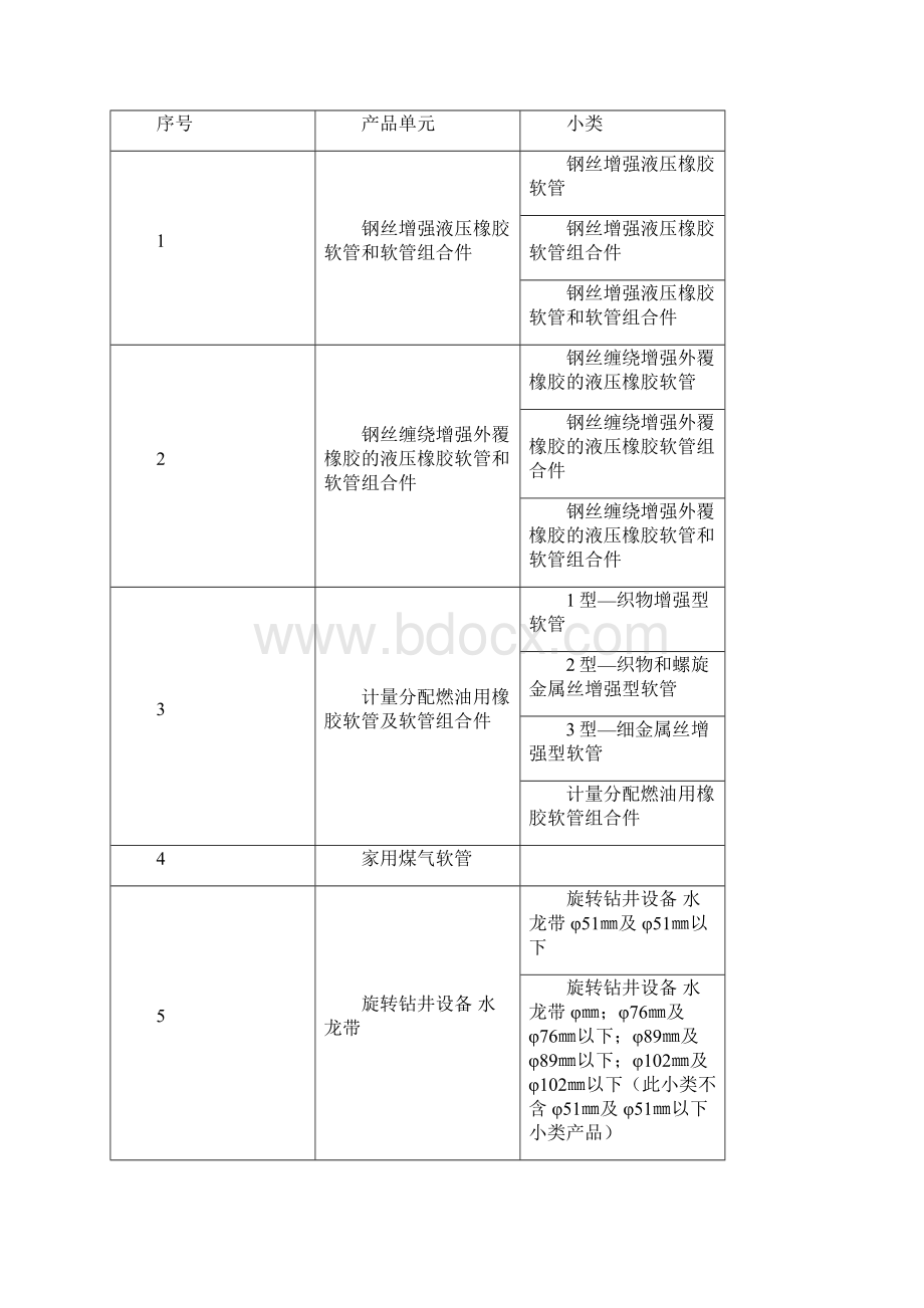 橡胶软管和软管组合件生产许可证实施细则Word文件下载.docx_第3页