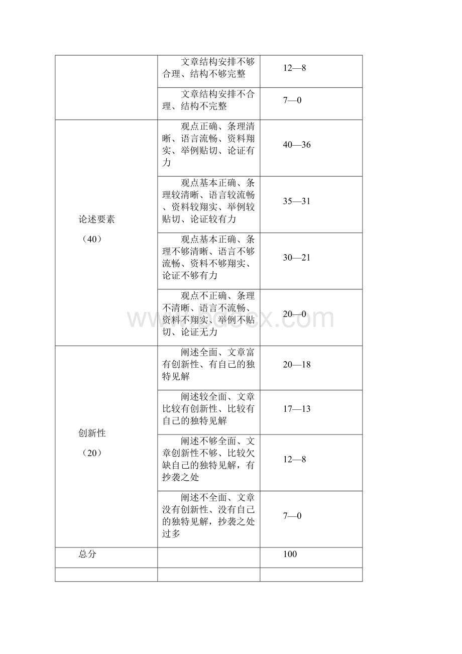 传统民居考察.docx_第2页