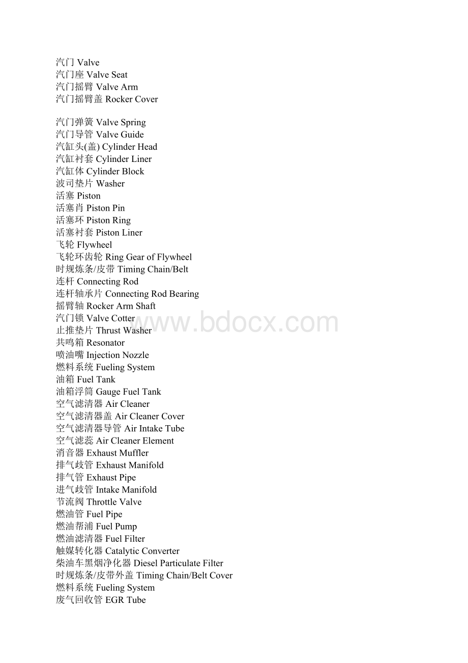 汽车零部件英语大全doc.docx_第2页