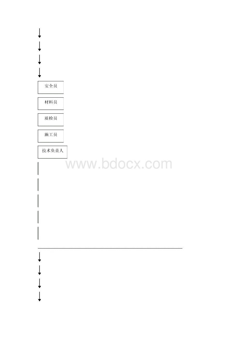 外墙涂料施工组织设计方案00002.docx_第3页