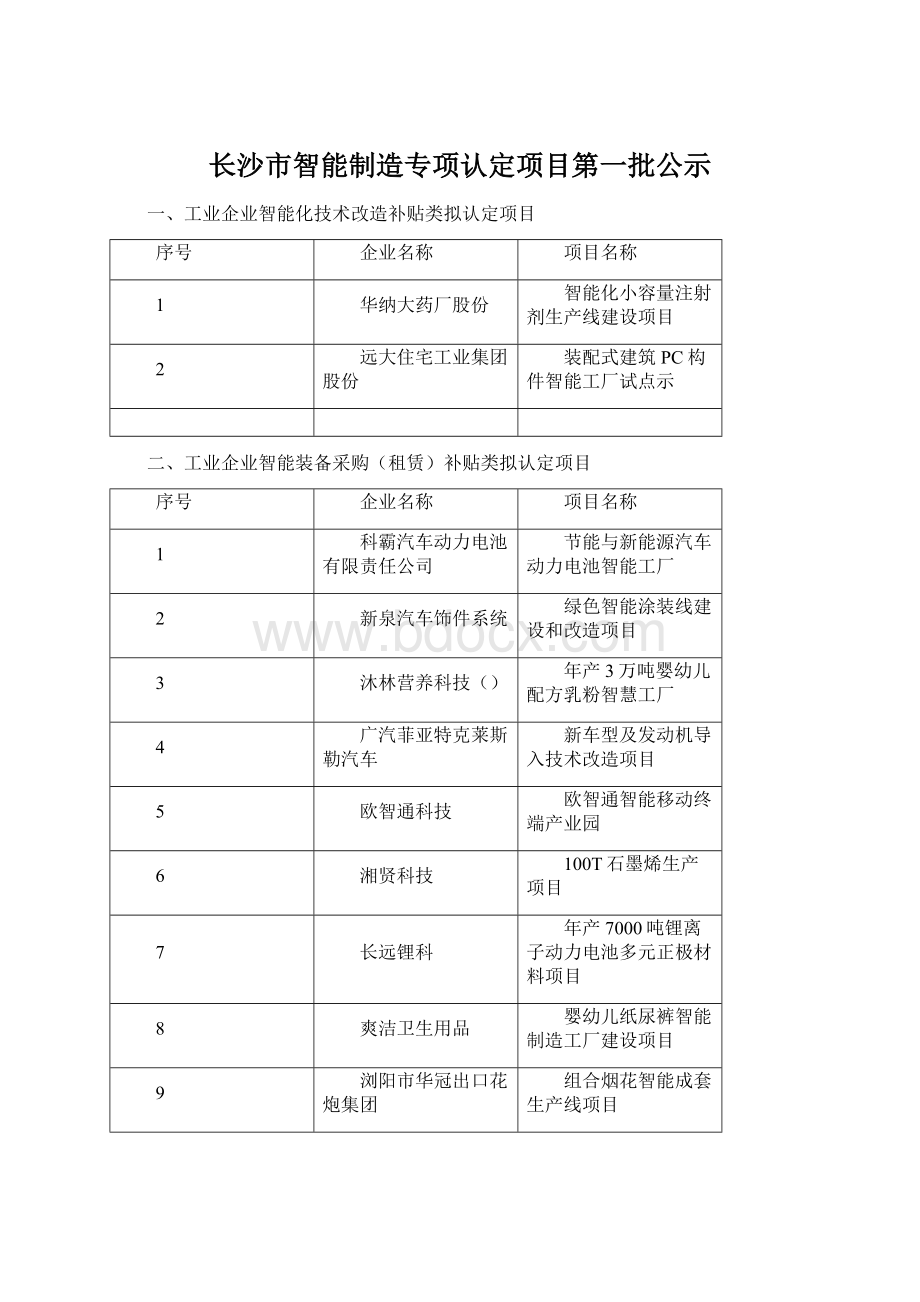 长沙市智能制造专项认定项目第一批公示Word文档格式.docx_第1页