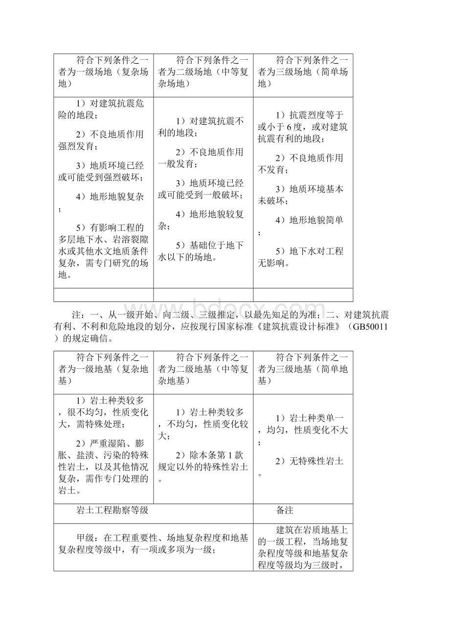 岩土工程速查手册有效Word格式文档下载.docx_第2页