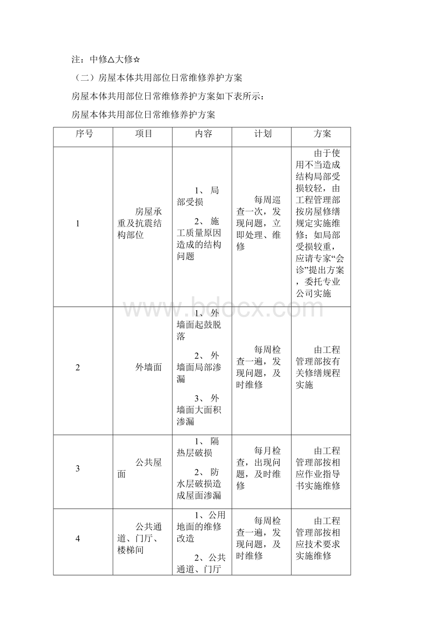 房屋共用部位日常维修养护方案.docx_第3页