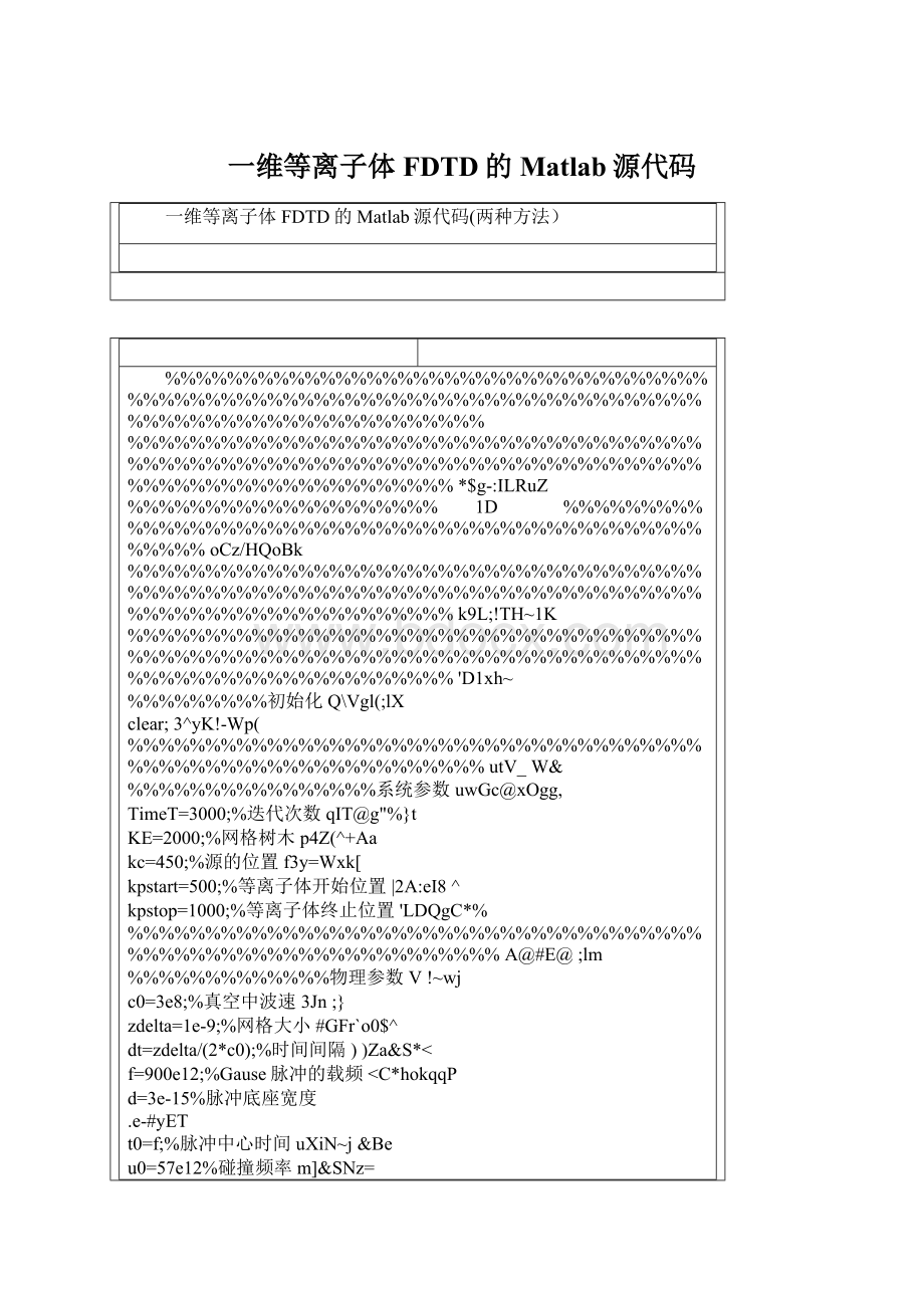 一维等离子体FDTD的Matlab源代码.docx_第1页