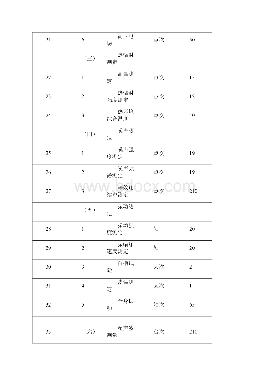 广东省物价局关于修订疾病控制卫生检验与技术服务收费标准的复函.docx_第3页