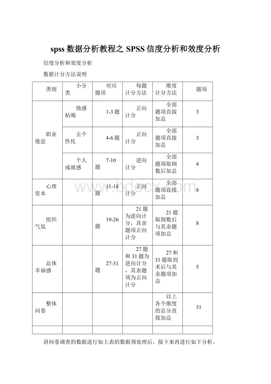 spss数据分析教程之SPSS信度分析和效度分析.docx_第1页