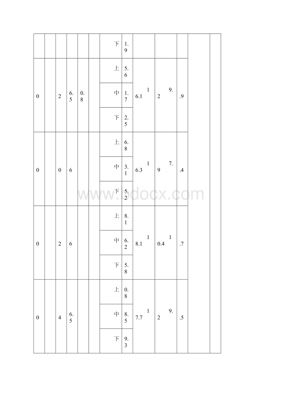 大体积混凝土温控记录Word文档下载推荐.docx_第2页