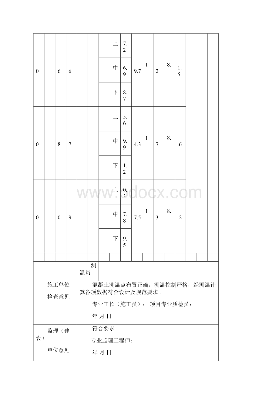 大体积混凝土温控记录.docx_第3页