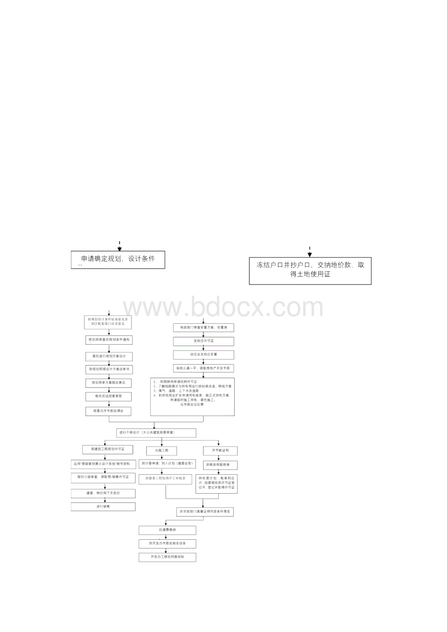 房地产开发全套流程大全完整版.docx_第3页