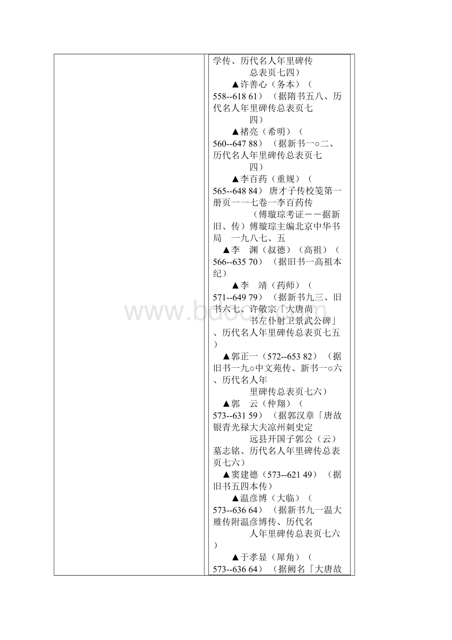 唐人年岁速查表.docx_第2页