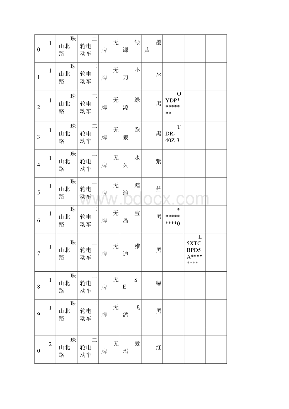 黄岛分局交警大队前停车场扣留车辆明细表模板.docx_第2页