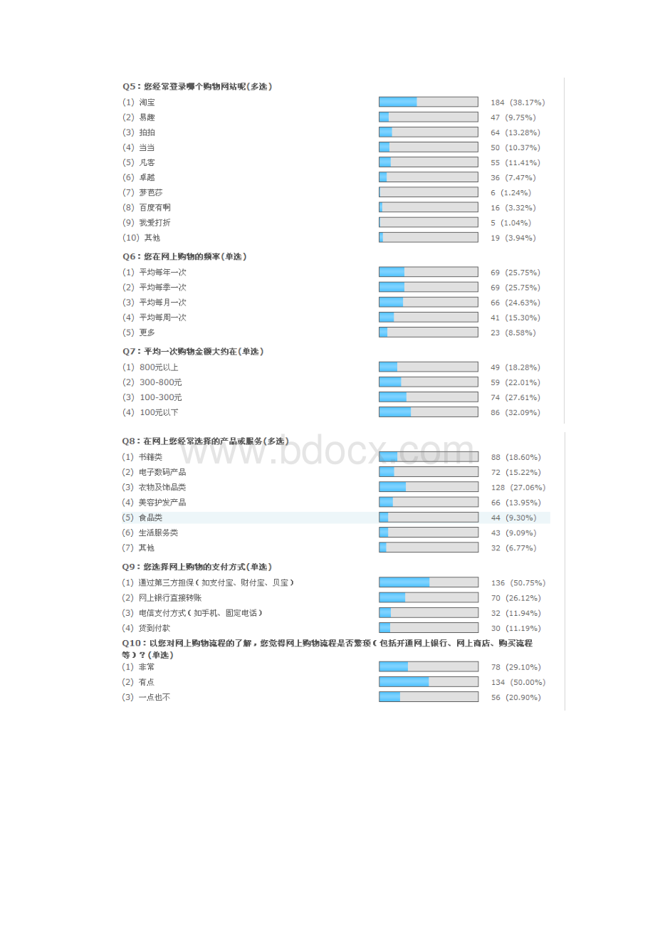 网络消费行为分析.docx_第2页