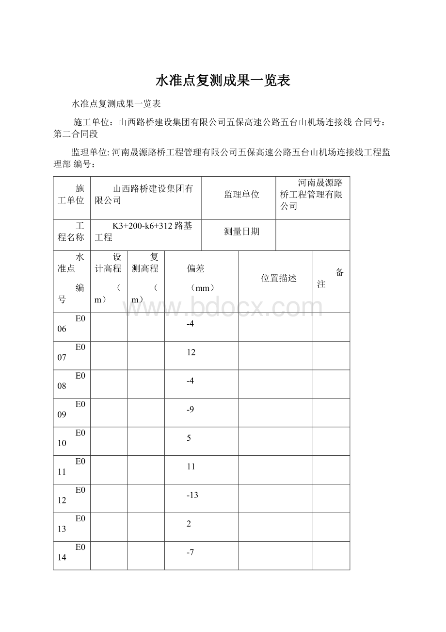 水准点复测成果一览表Word文档格式.docx