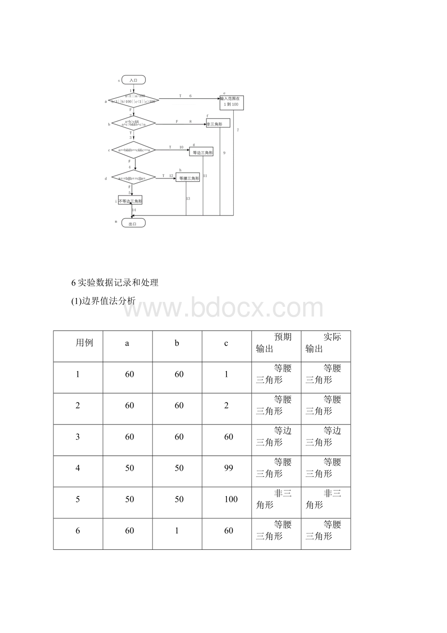 三角形黑盒测试Word下载.docx_第3页