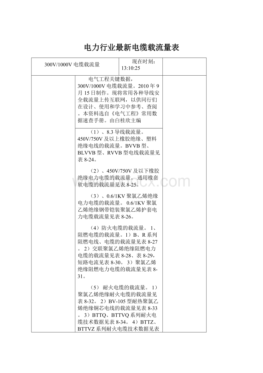 电力行业最新电缆载流量表Word文档下载推荐.docx