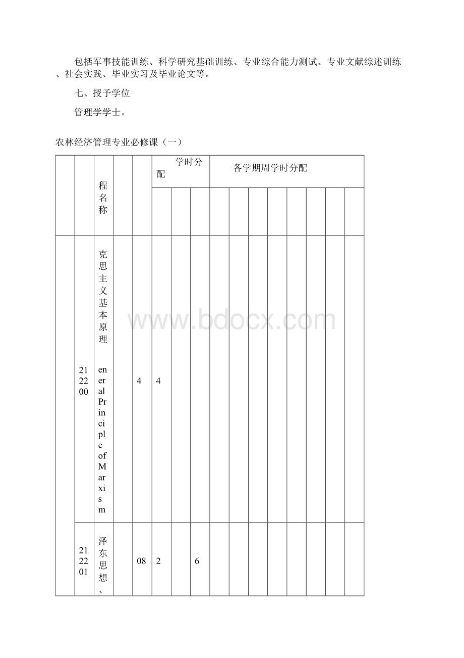 南京农业大学农林经济管理专业培养方案.docx_第3页