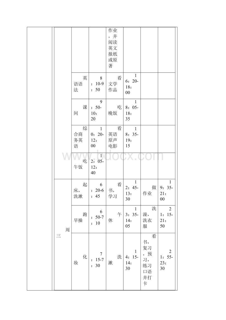 时间管理之番茄工作法Word文件下载.docx_第3页