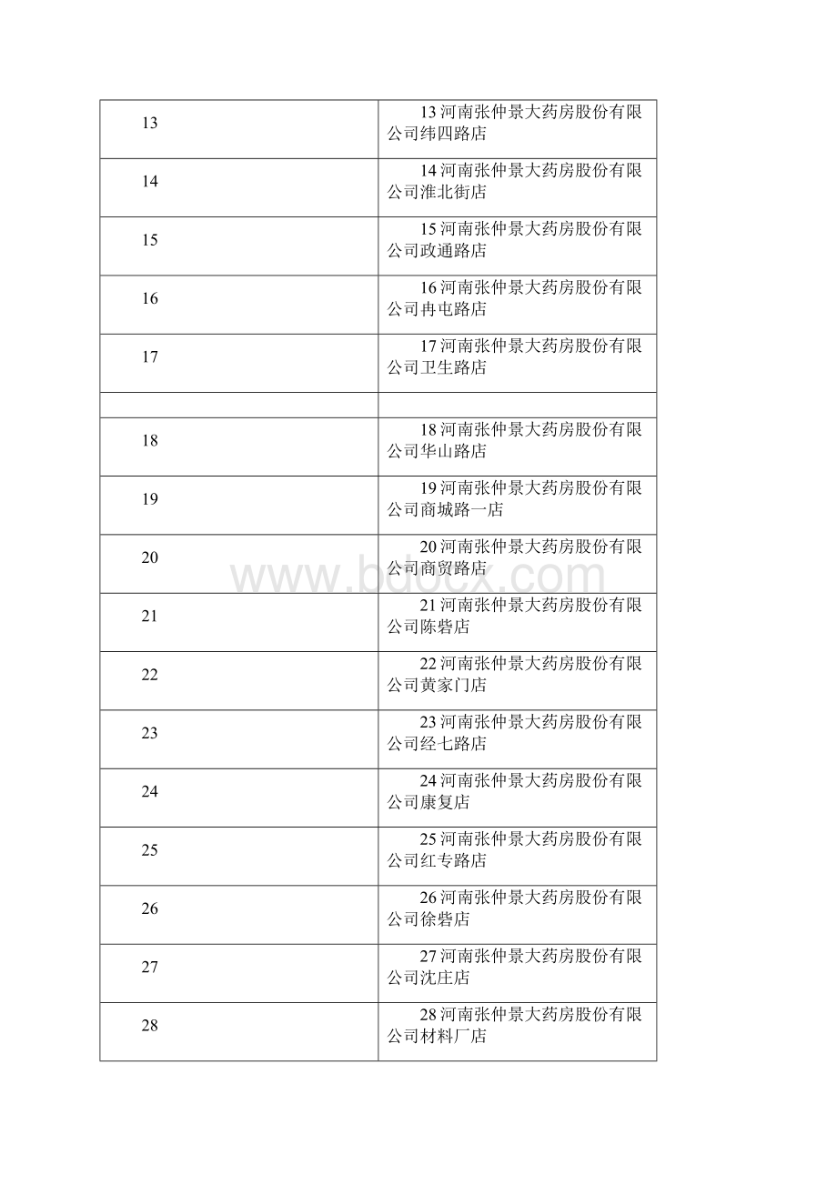 郑州医药连锁企业门店名录.docx_第2页