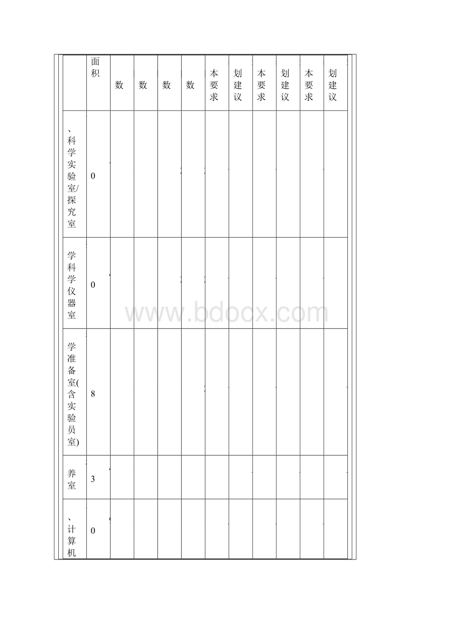 河南省中小学教育专业技术装备标准.docx_第3页