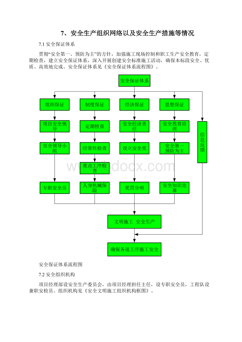 开工准备情况说明.docx_第3页