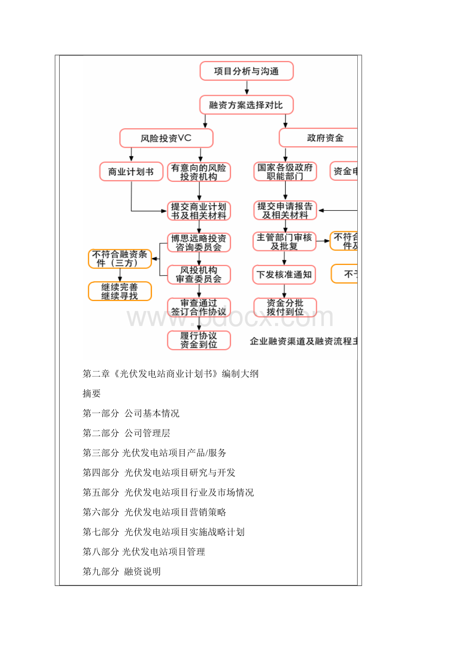 光伏发电站商业计划书共19页Word格式文档下载.docx_第3页