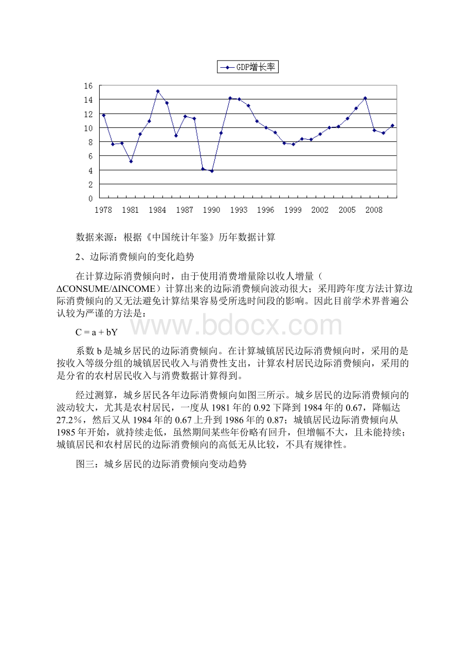 中国居民边际消费倾向变化的影响因素分析Word下载.docx_第3页